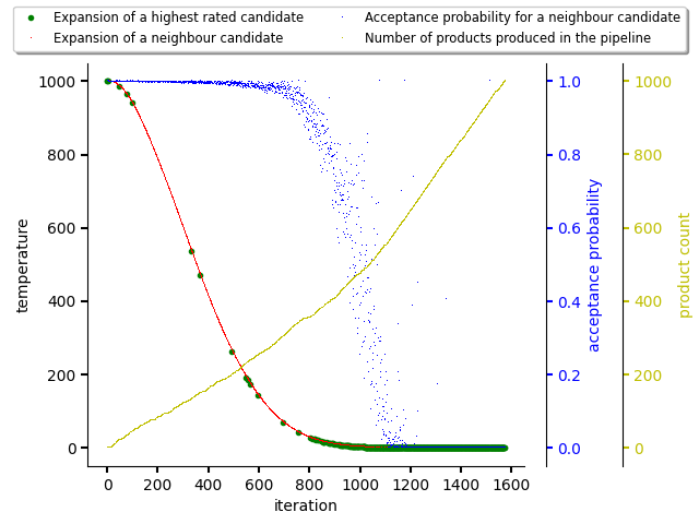 Resolving software stacks with simulated annealing with randomized data.