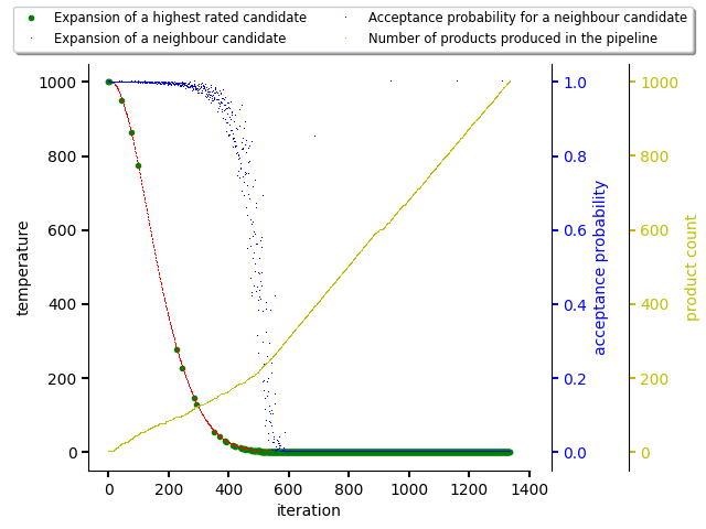 Resolving software stacks with simulated annealing with randomized data and temperature coefficient set to 0.9.