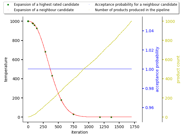 Resolving software stacks with simulated annealing with no data available.