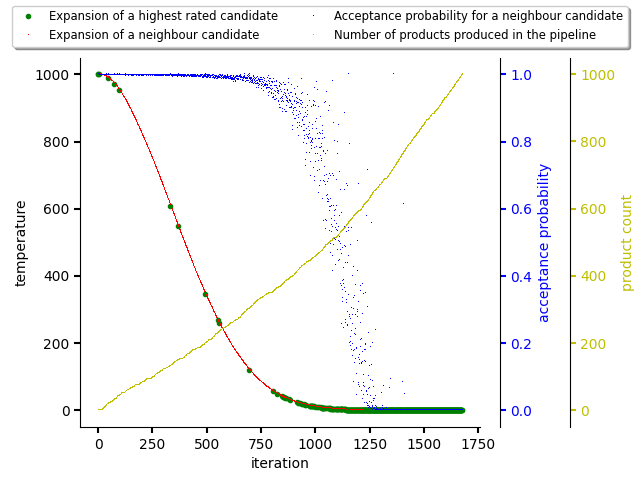 Resolving software stacks with simulated annealing with randomized data and temperature coefficient set to 0.98.