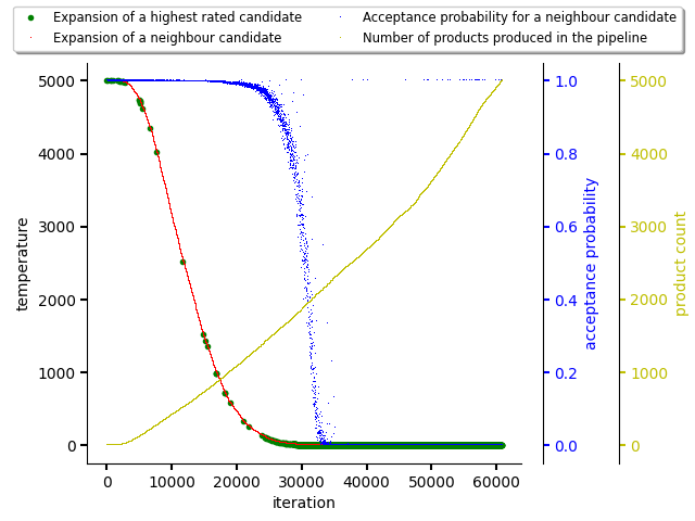 AlphaZero and Go-Exploit's win rates against MCTS-Solver 1x and 100x in