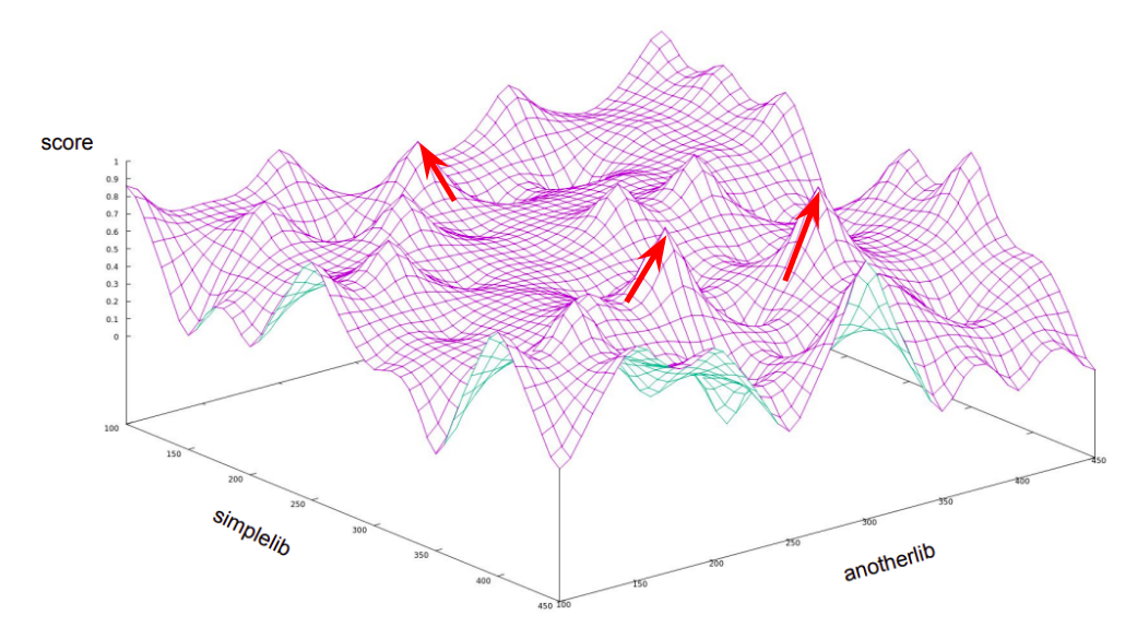 Guiding resolver using predictor to resolver higher rated scores faster.