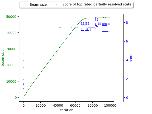 States captured in the resolver's beam.